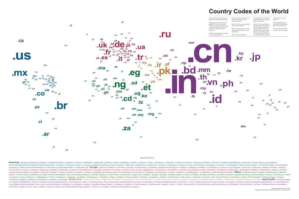 Country Codes Of The World Are Essential For International Communication And Travel. Discover The Different Country Codes You Need For Your Journey.